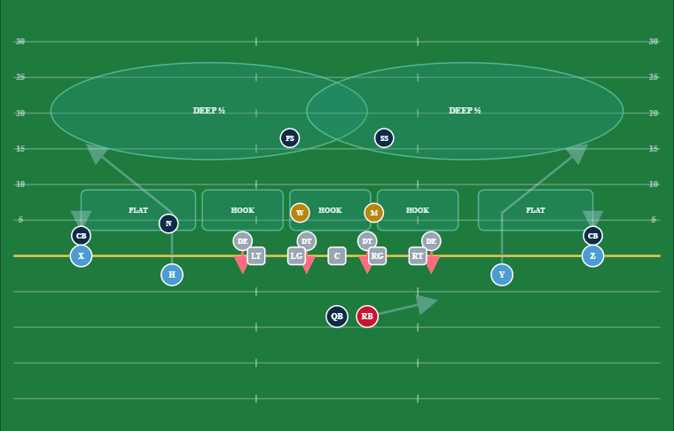 OFFGRD Playbook animating Smash vs Cover 2 — routes and coverage drops moving in real time